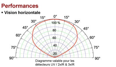 CONEHORIZONTAL