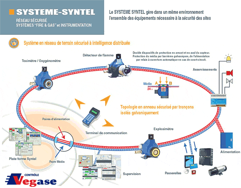 system